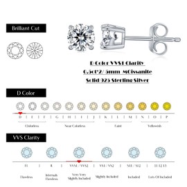 CG&KYGG Moissanite Stud Earrings for Men Women, 18K White Gold Plated S925 Sterling Silver Hypoallergenic Jewelry Gift, 0.6-2ct Round Cut D Color VVS1 Clarity Lab Created Diamond Earring(5mm)