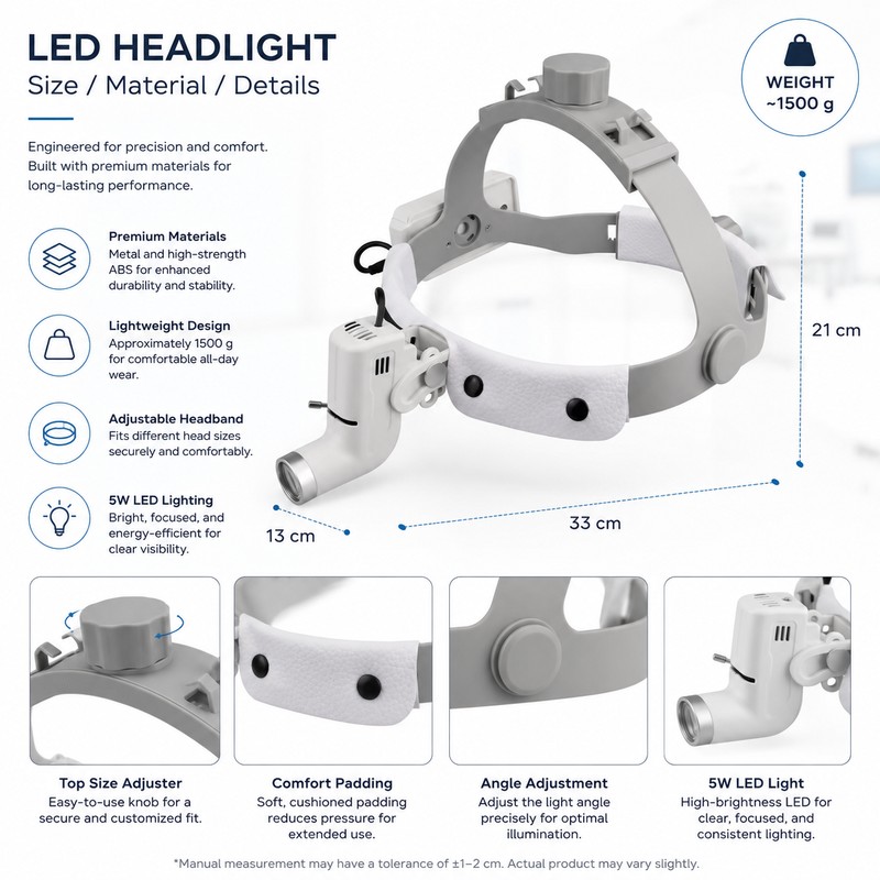 Dental LED Headlight for Binocular Loupes – 5W Adjustable Spot
