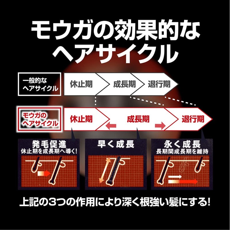 【医薬部外品】モウガ 育毛剤 漲(ミナギ)120ｍL 男性向け