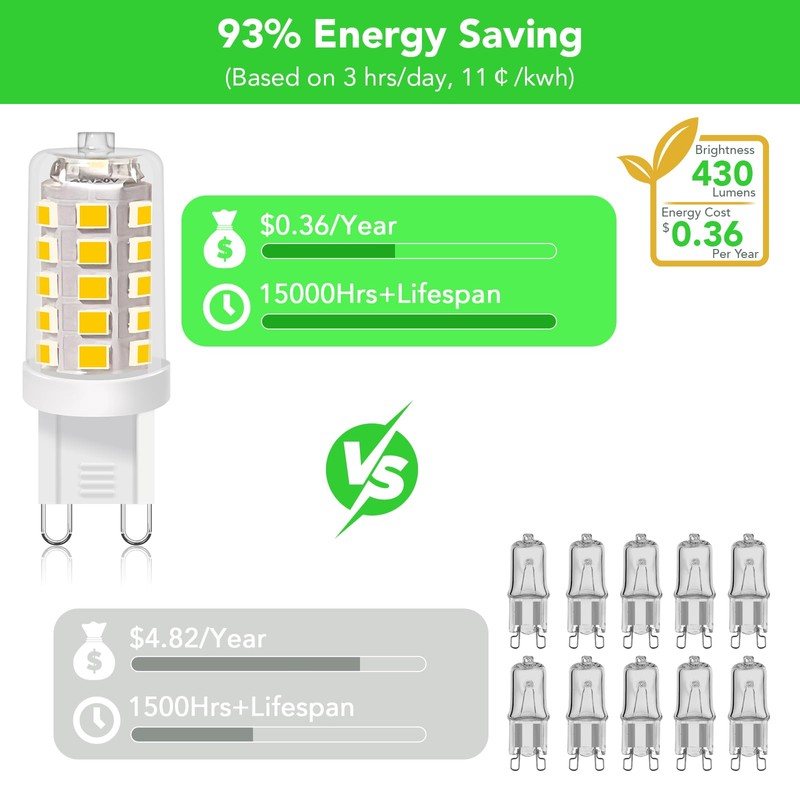 BUBO G9 LED Bulb 3000K Warm White 430 Lumens, 3W