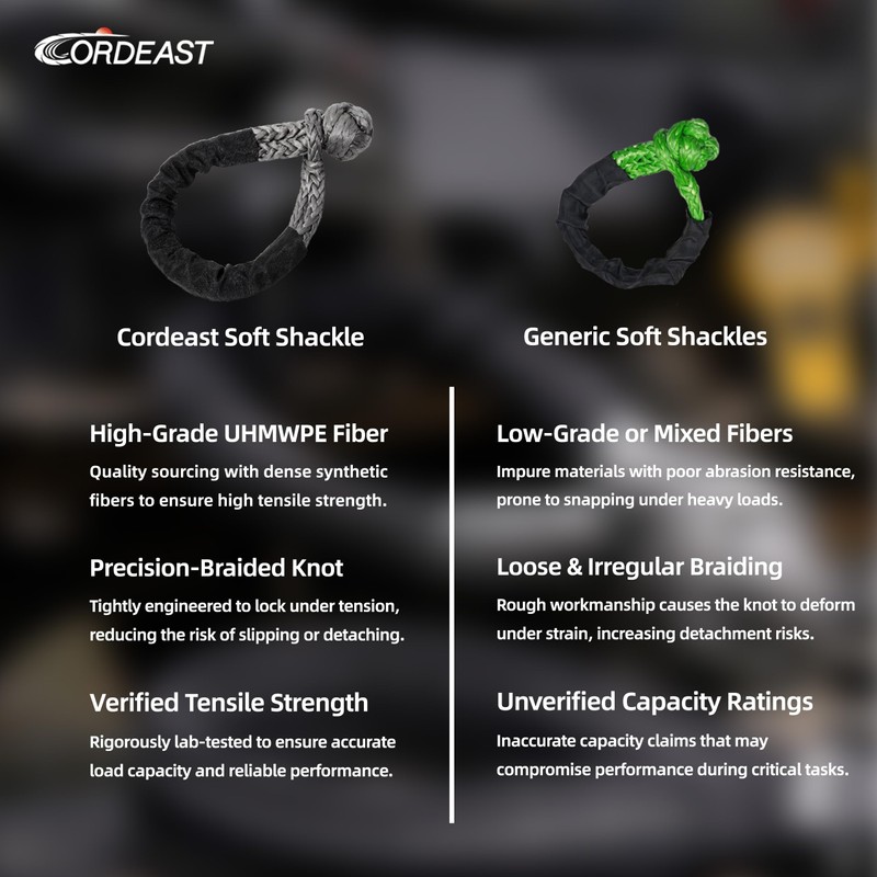 Synthetic Soft Shackle 1/4“ X 22” (10140 lbs Breaking Strength)