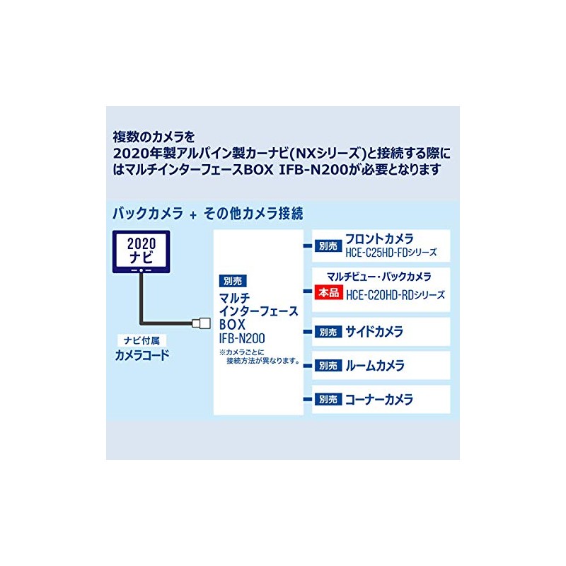 ALPINE HCE-C20HD-RD Multi-View Rear Camera for Alpine Car Navigation System