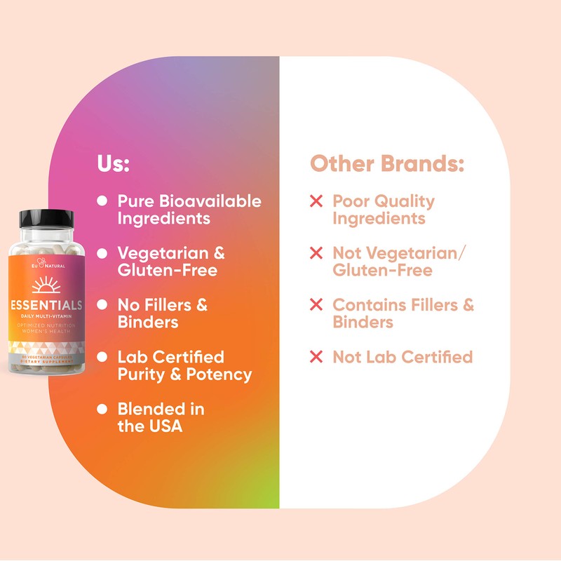 Essentials Multivitamin for Women – 22 Optimized Vitamins for Immunity,