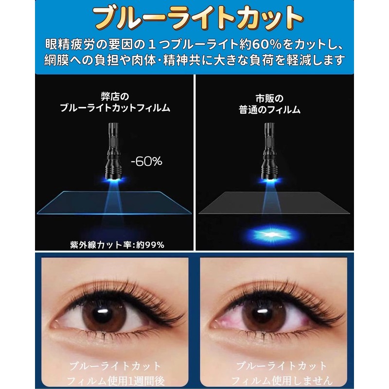 JP Filter Professional Manufacturing Anpanman Educational Pad Film, Blue Light