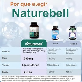 NatureBell- Suplemento de Magnesio Triple Complejo, 240 Cápsulas  Glicinato de Magnesio 500mg con Citrato y Malato