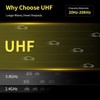 UHF Wireless Guitar System with Antenna,260FT Range,32 Channels,Dual Volume Control,Rechargeable