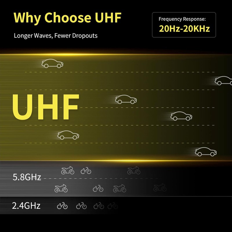 UHF Wireless Guitar System with Antenna,260FT Range,32 Channels,Dual Volume Control,Rechargeable
