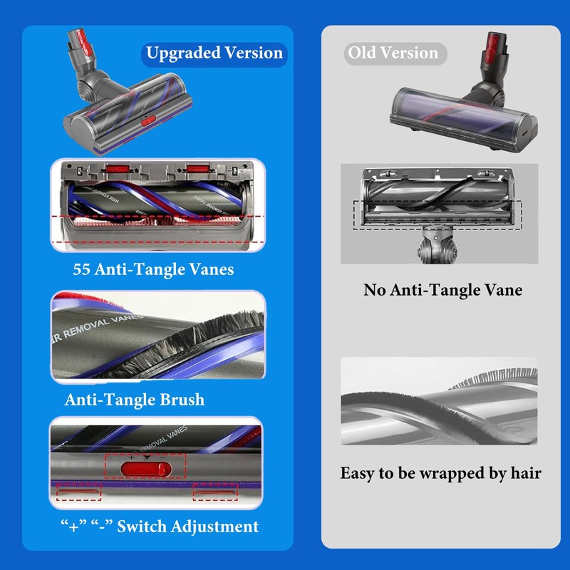 Dxyue High Torque Brush Head Replacement for Dyson V7 V8