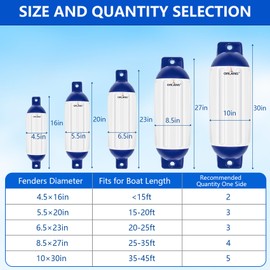 ORLANG 6.5in X 23in Boat Fenders, Boat Bumpers for Docking 4 Pack, Inflatable Ribbed Twin Eyes Vinyl Boat Bumpers Fenders with Air Pump,Ropes,Needles and Storage Bag - White/Blue