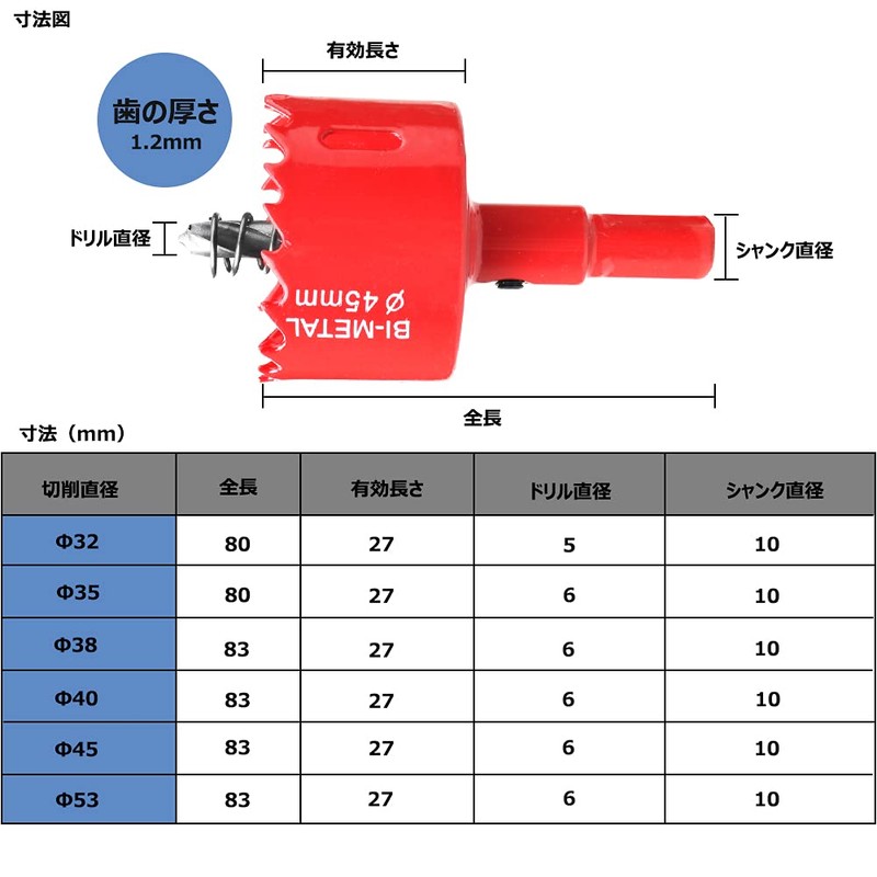 Bimetal Hole Saw, Drilling and Cutting Tool, HSS Drill Bit,