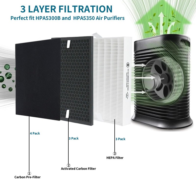 True HEPA Replacement Filter for Honeywell HPA5300B HPA5350 PowerPlus HPA3300
