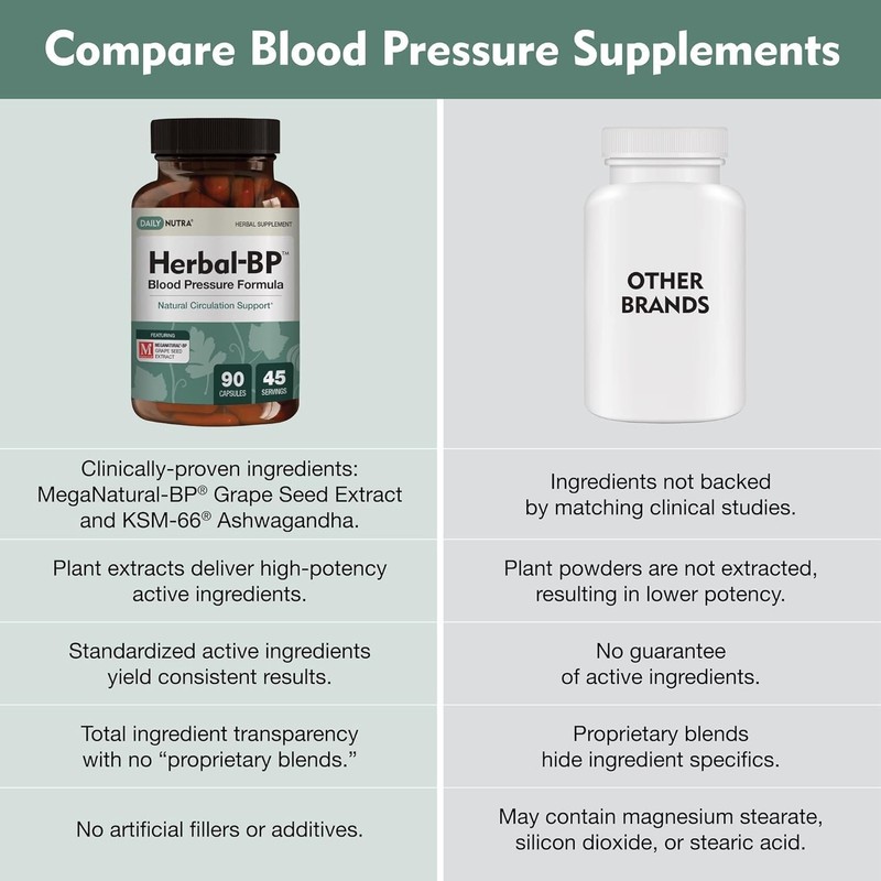 Herbal-BP Natural Blood Pressure Supplement - Supports Circulatory Health |