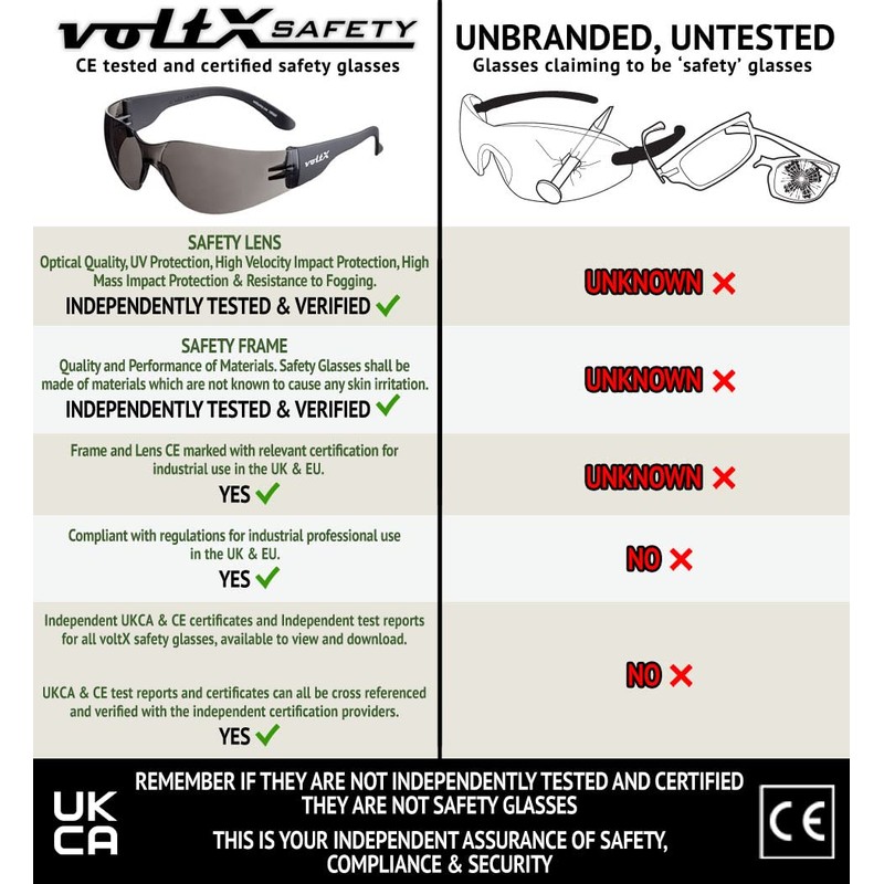 3 x voltX ‘GRAFTER’ Lightweight Industrial Safety Glasses, UKCA &