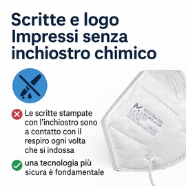 medicinadellavoro.com 50 Mascherine FFP3 Certificate CE, Mascherina 5 Strati Senza Valvola, Maschera Facciale di Protezione, Face Mask Protettiva Alta Efficienza di Filtraggio PFE≥99, 50 Pezzi
