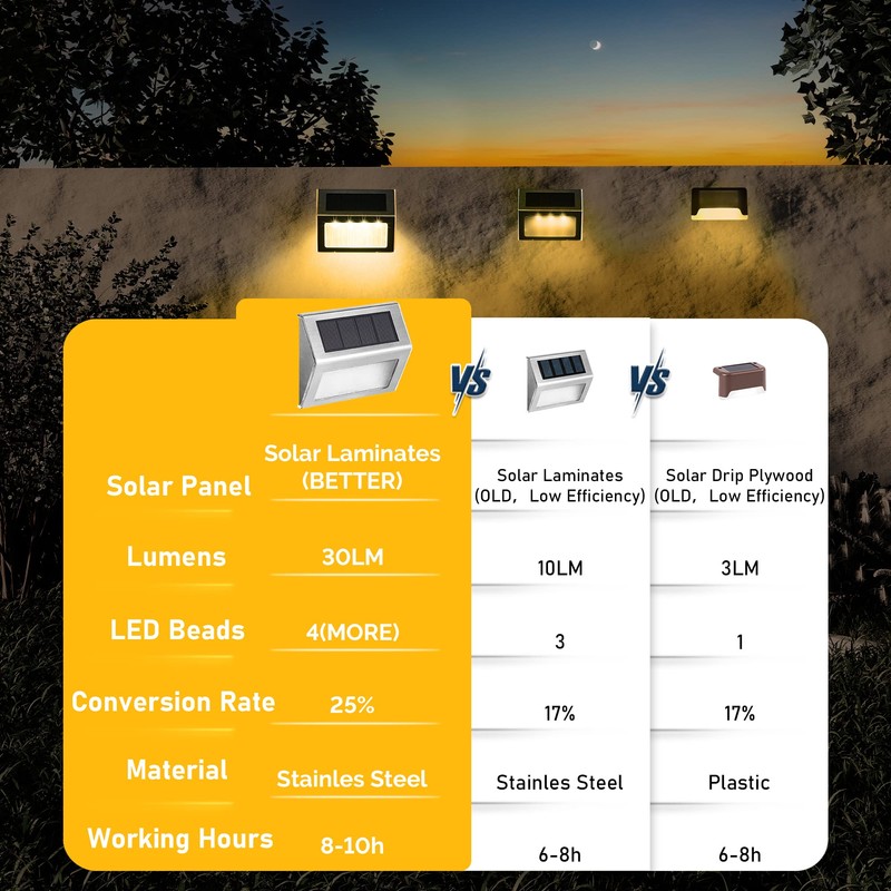 SOLPEX Solar Step Lights, 12 Pack Solar Stair Lights, Outdoor