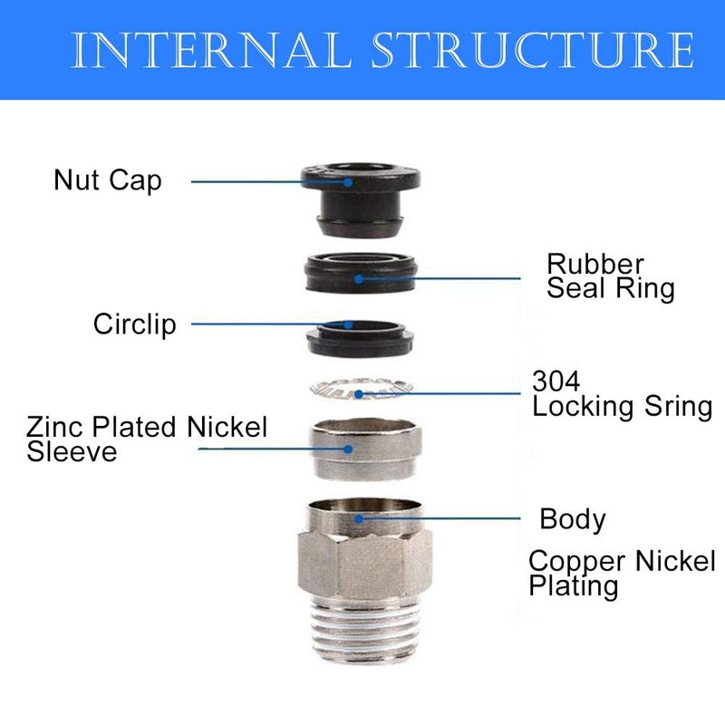 Beduan Push to Connect Fitting, 3/8" Tube OD x 1/4"