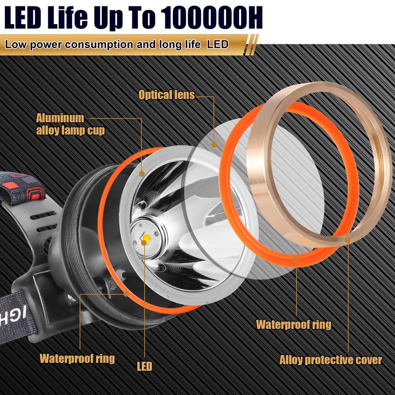 Hunting friends LED Rechargeable Headlamp Spotlight Headlight Waterproof Head Flashlight