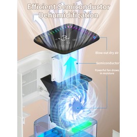 KCONBS Dehumidifier, 54 OZ Water Tank, 500 sq.ft Quiet Dehumidifiers for Home Bedroom Bathroom Basement with Auto Shut Off, 7 Colors LED Light, Auto Defrost, Sleep Mode, Timing