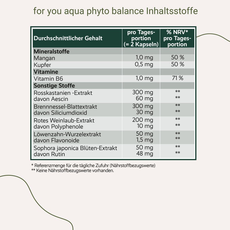 for you aqua phyto balance 30 Servings - Drainage Capsules