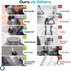 AQUAFIT Half Gallon Water Bottle with Time Marker - Straw & Chug Lid - BPA Free Gym Water Bottle with Straw - Big Gallon Jug (Nebula, 64 oz - 2in1 Lid)