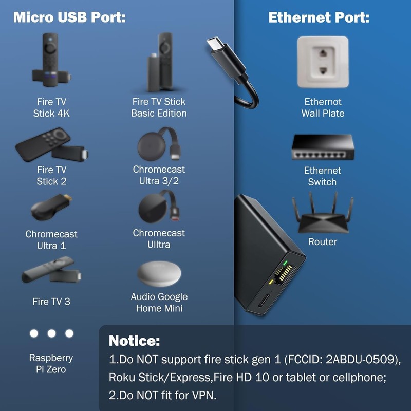 RUIZHI Ethernet Adapter for Fire TV Stick