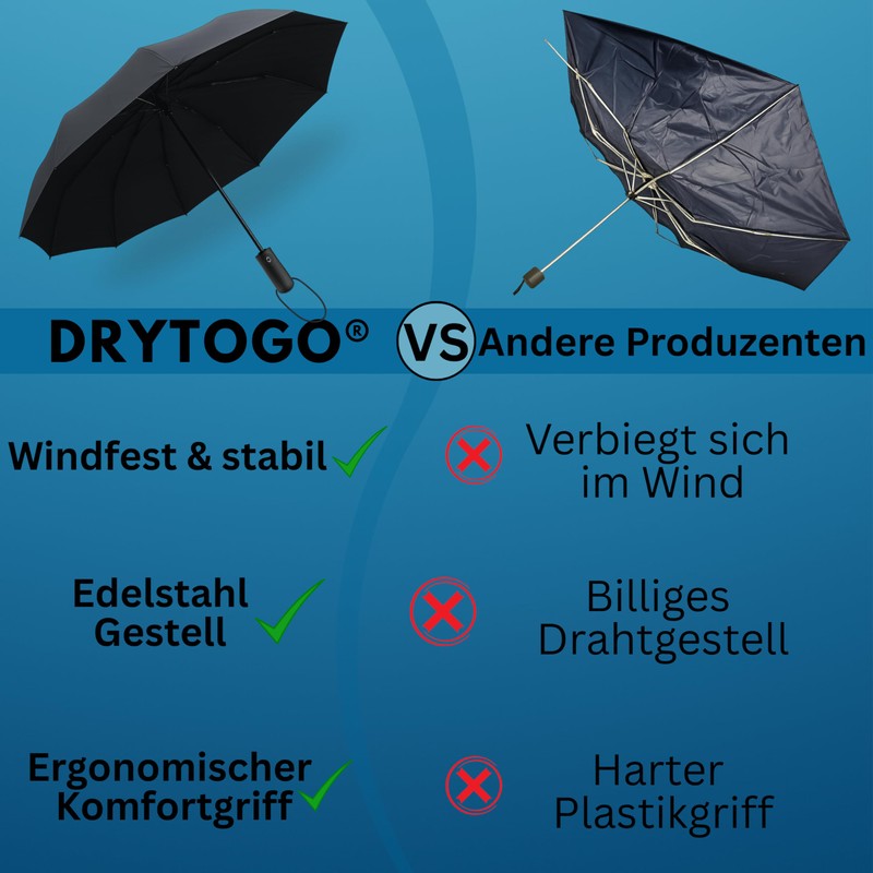 Storm Proof Umbrella with Travel Case I Pocket Umbrella Large