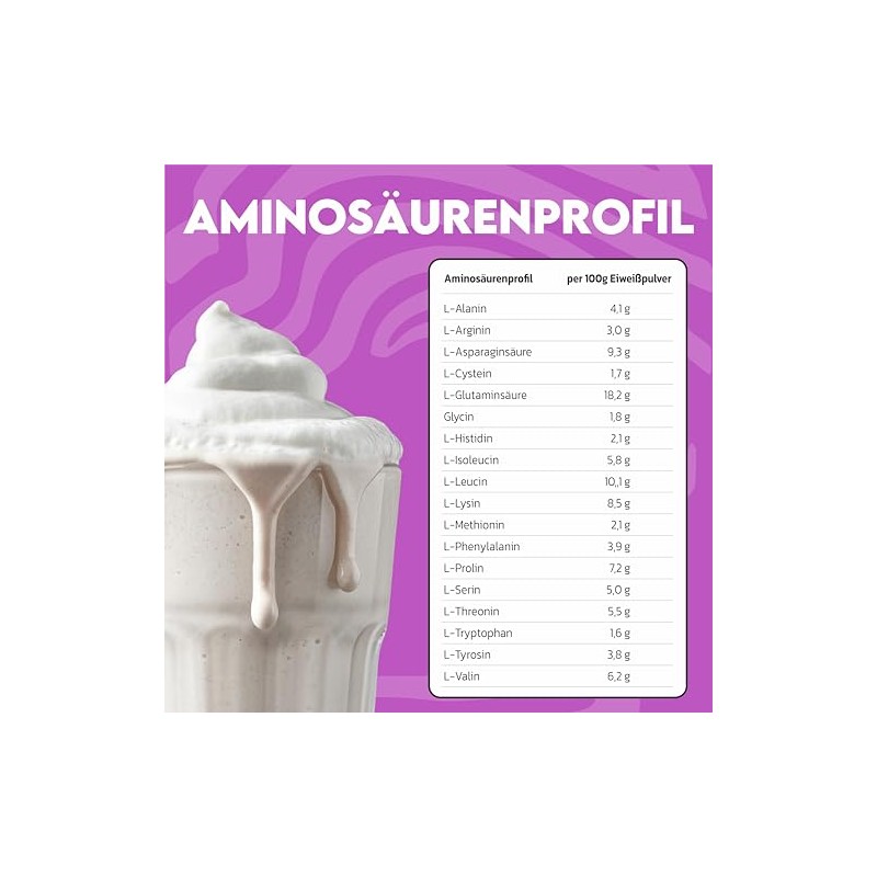 Inlead Protein Cream with 73% Protein Creamy Consistency Replaces Conventional
