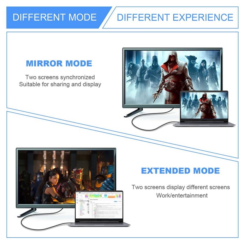 cablecc HDMI Male to HDMI 2.1 Female Low Profile Vertical