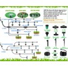 NRWRTY Leak-Proof Drip Irrigation Kit,Quick Connect Irrigation System,2025 New Lock