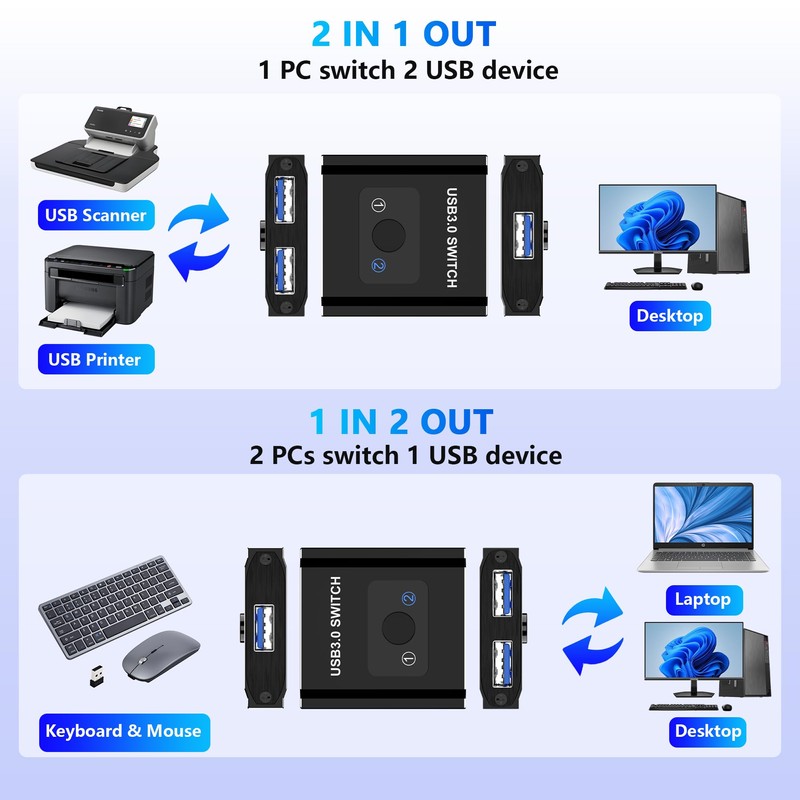 USB 3.0 Switch, Bi-Directional USB Switcher 2 in 1 Out/1