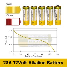 23A 12V Alkaline Batteries, 10 Pack, Compatible with Doorbells and Remote Controls
