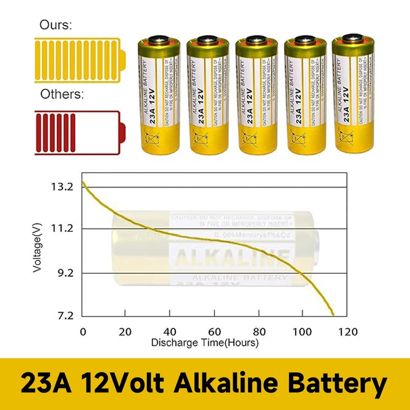 23A 12V Alkaline Batteries, 10 Pack, Compatible with Doorbells and