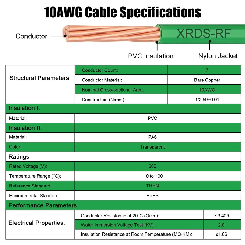 10 AWG THHN Stranded Bare Copper Wire 25FT Green Grounding