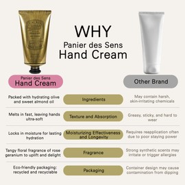 Geranium Hand Cream for Women 75ml - Intensive Hand Moisturiser - Hand Cream for Very Dry Hands - Premium Quality Hand Lotion - 96% Natural Origin Ingredients - Vegan - Made in France -Panier des Sens