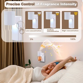 1 Pcs Wall Fragrance Plug in with Night Light Compatible with Bath and Body Works Wallflowers, with 3-Speed Adjustable Fragrance Essential Oil Diffuser for Home, White