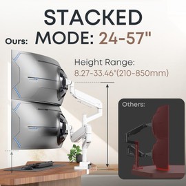 24-57 inch Dual Vertical Monitor Mount, Heavy Duty Monitor Arm for 2 Monitors, up to 59.4 lbs, Extra Tall/Wide Adjustable, Premium Aluminum Dual Monitor Desk Mount, VESA 75x75-200x200 mm, White