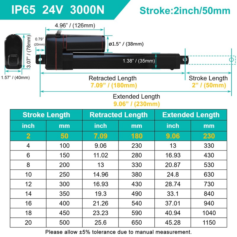 JQDML 24V 2 Inch Stroke Linear Actuator Heavy Duty 660lbs/3000N