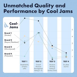 Cool-jams Moisture Wicking Scoop Neck Nightshirt (Small, Aquamarine)