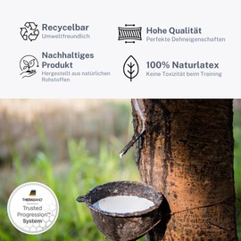 Thera-Band Exercise Band 1.5 m Black One Size