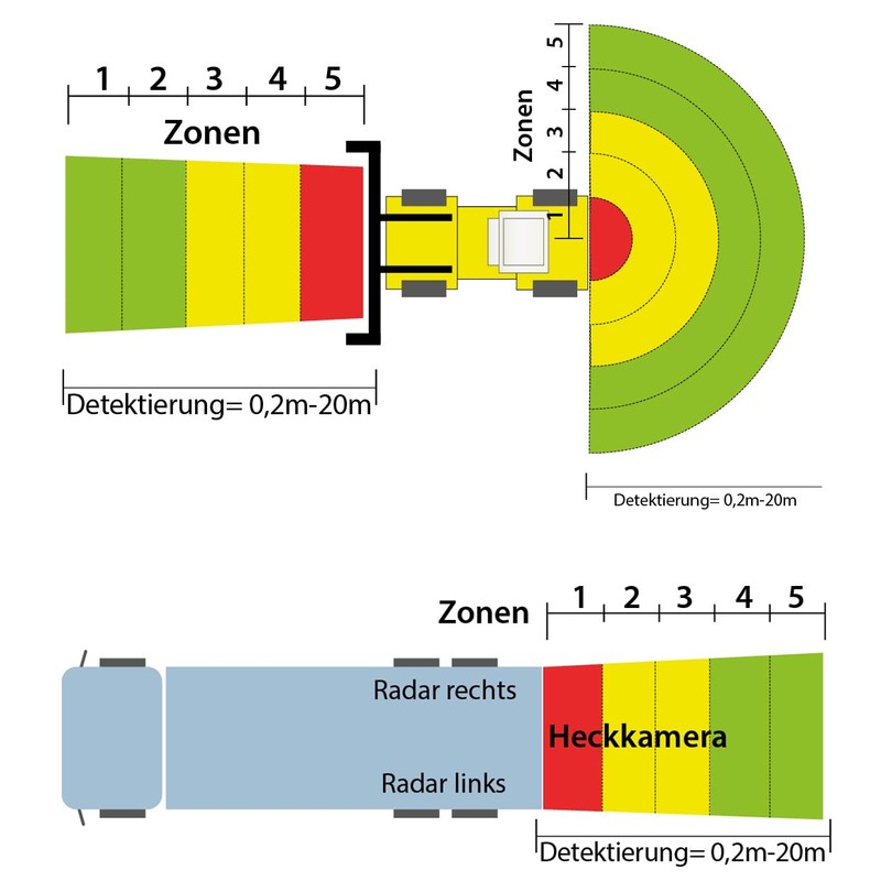 Radar Sensor Holder for RAV-R Active Radar Distance Warning System