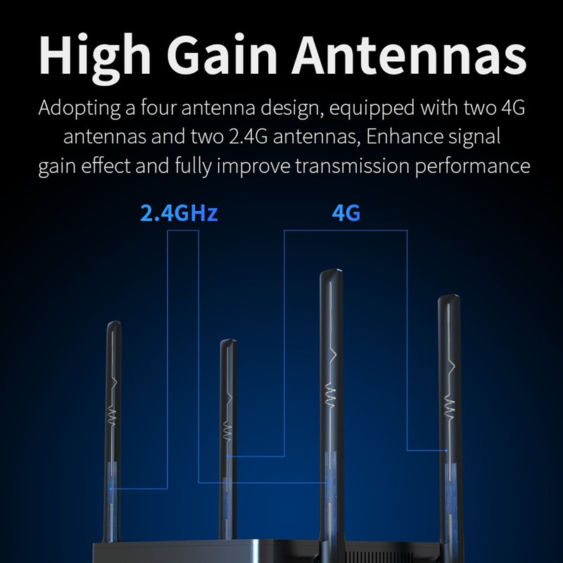 4G LTE Modem Router Professional High Speed 1200Mbps Supports 32