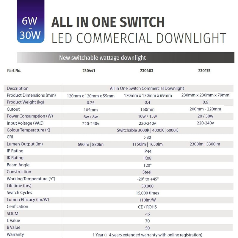 Bright Source All in One LED Commercial Downlight, 10w/15w Switchable