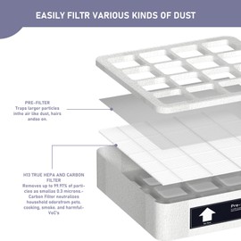 F8 PreMax Pre-filter HEPA Replacement Filter Compatible with IQ Air HeathPro Series Pre-Max Pre-Filter, True HEPA First Stage Replacement Filter