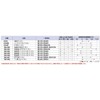 Kakudai 794-043-13 PTFE Gasket with Filler
