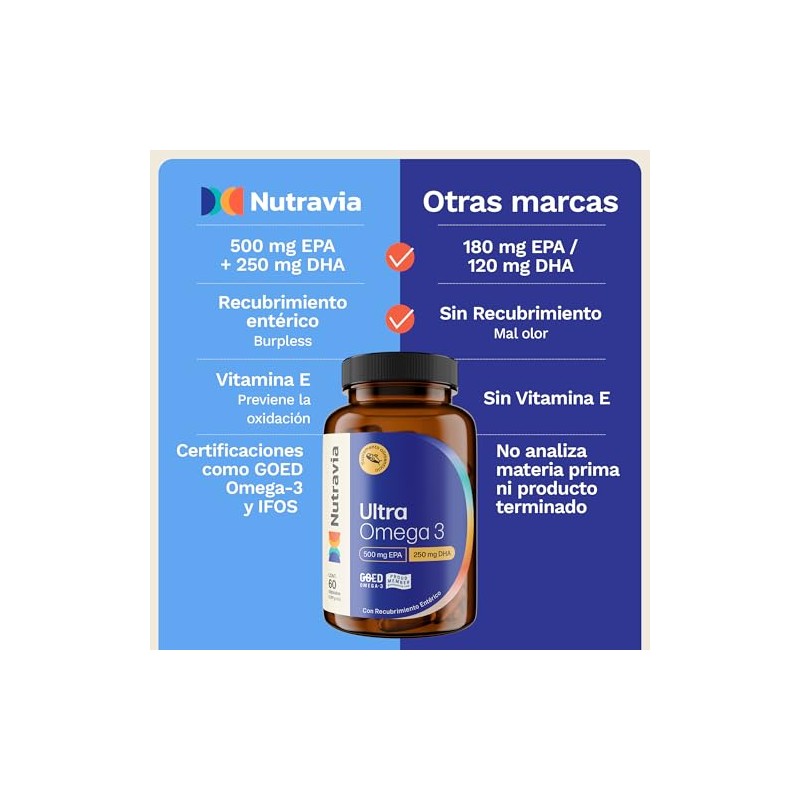 Ultra Omega 3 1000mg 120 Cápsulas Recubrimiento Entérico NUTRAVIA