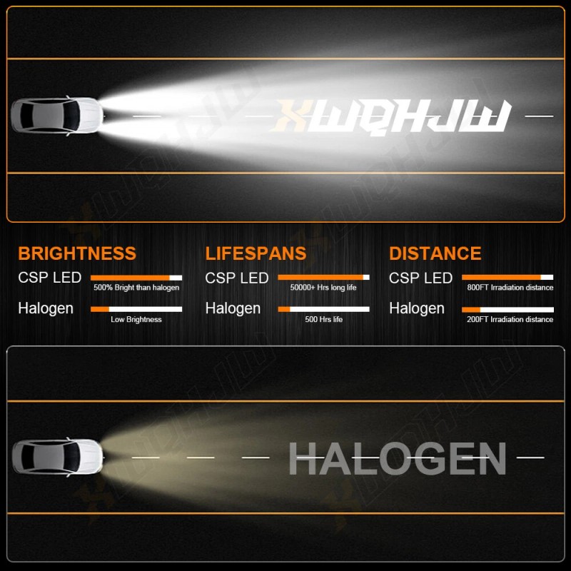 XWQHJW H4 LED Headlight Bulbs High Low Beam Super Bright