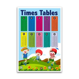 Times Tables Chart Poster - Educational For Kindergarten Kids Homeschool Classoom - 12 x 18 Inch Premium Gloss Poster - For Classrooms Dorms And Home Decor - Made in USA - FHJP0309