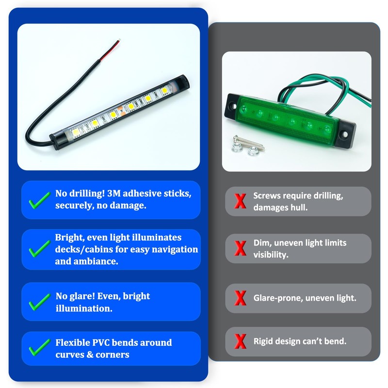 Botepon Upgraded Boat Interior Lights, No Drill Install Marine LED
