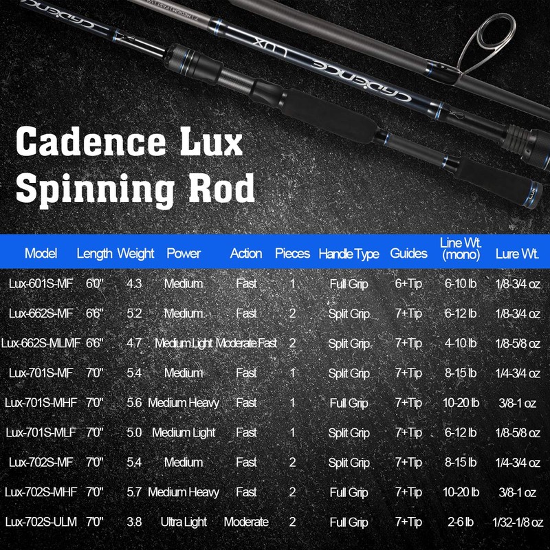 Lux Spinning Rod (Lux-662S-MF)
