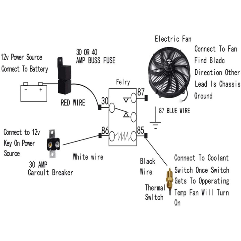FSBCGT 2PCS 10 Inch Slim Fan Push Pull Electric Radiator
